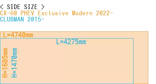 #CX-60 PHEV Exclusive Modern 2022- + CLUBMAN 2015-